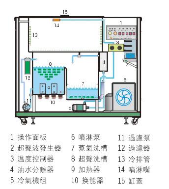 常州台盟超声设备有限公司生产供应粉末冶金超声波清洗机
